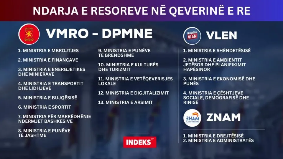 Qeveria e ardhshme, njëjtë si ajo e 2006-tës! Shqiptarët me më së paku ministri në 20 vitet e fundit